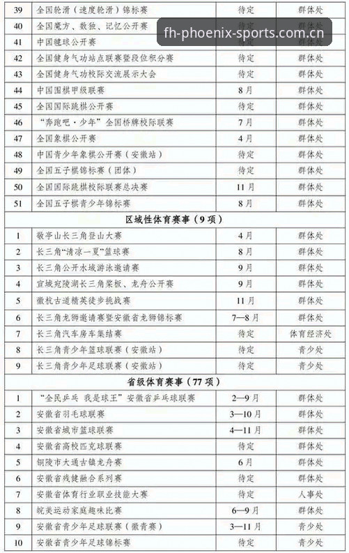 fh凤凰体育注册全攻略：3分钟搞定账号的5个关键步骤与3大避坑技巧