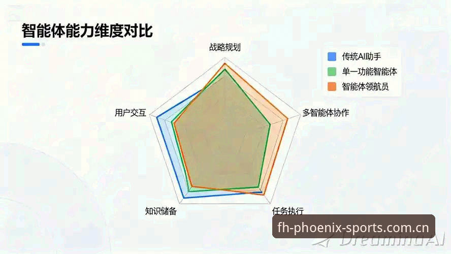 7个维度对比：凤凰体育官网注册哪个好？技术评测员带你全面分析